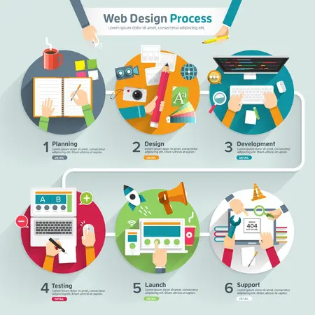 flat design concept web design process