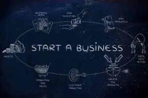How to start a business image
